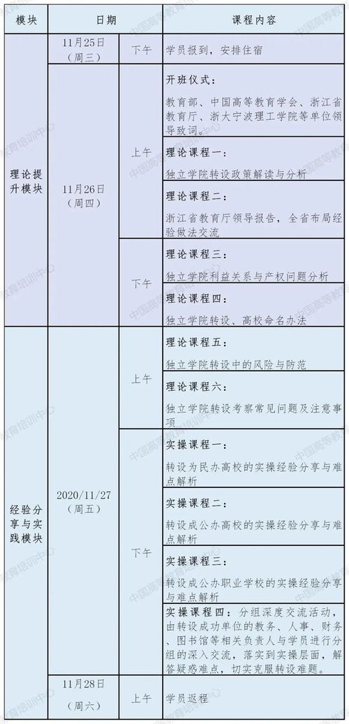 中國高等教育培訓(xùn)中心關(guān)于舉辦第一期“改革、突破 獨(dú)立學(xué)院轉(zhuǎn)型發(fā)展”研修班的通知