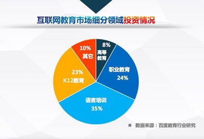中國互聯網教育行業趨勢報告 高等教育與職業教育劃分明晰，呈現高質量“雙足”發展態勢